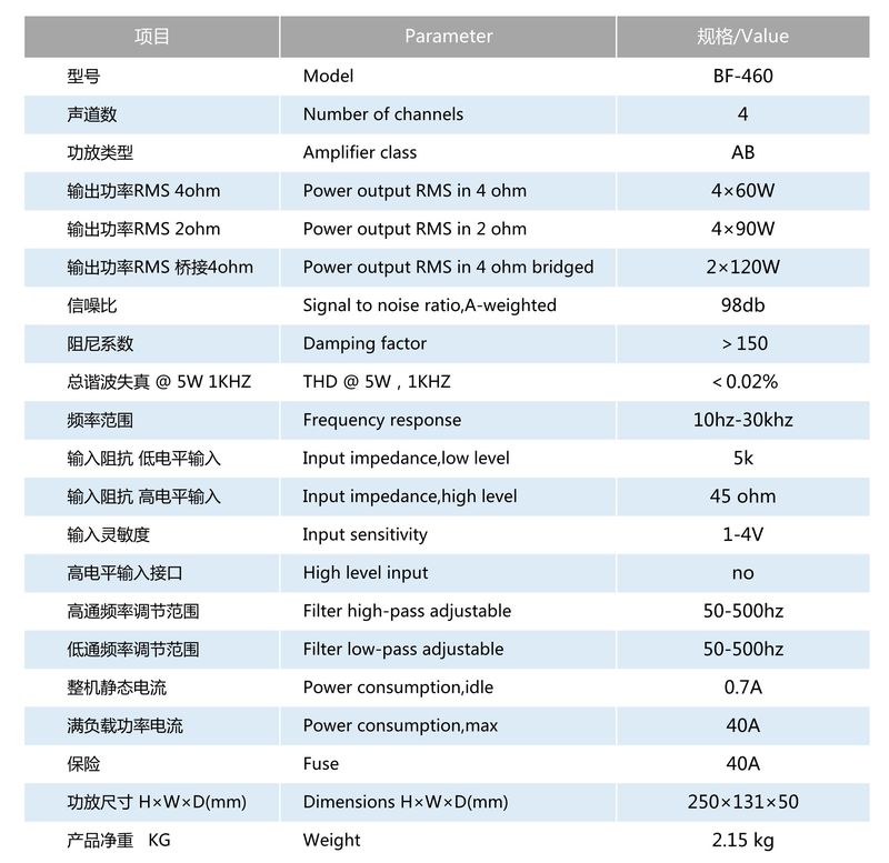 BF460參數(shù)表格.jpg